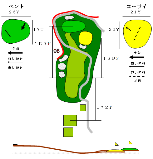 ホール1図