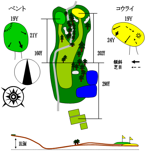 ホール1図