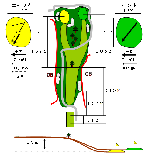 ホール1図