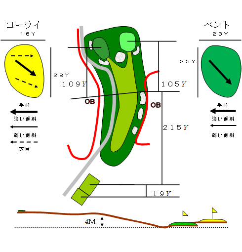 ホール2図
