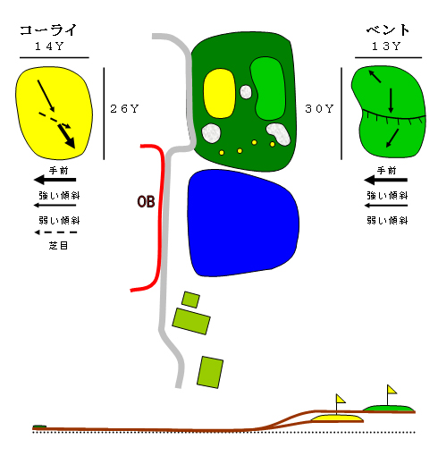 ホール3図