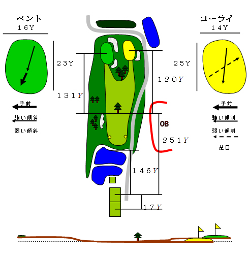 ホール3図