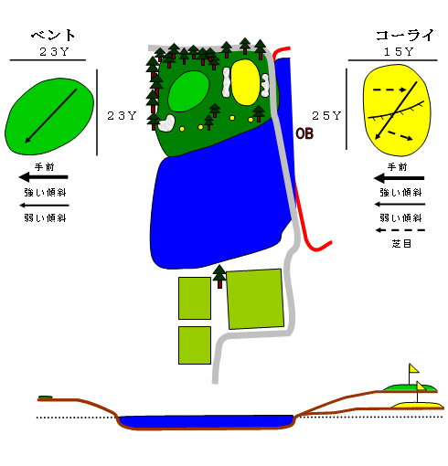 ホール4図