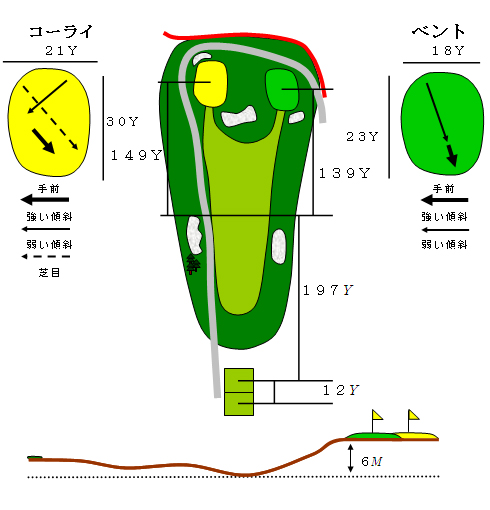 ホール4図