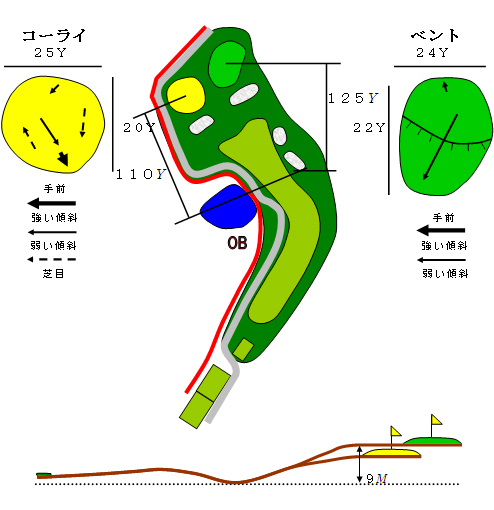 ホール5図