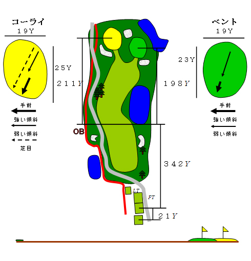 ホール5図
