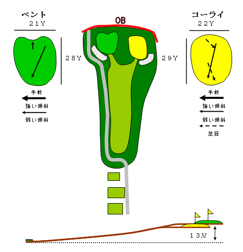 ホール7図