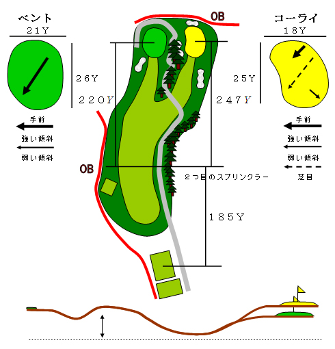 ホール7図