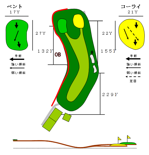 ホール7図