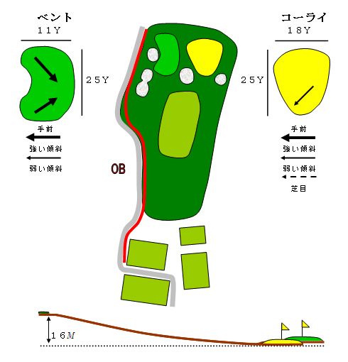 ホール8図