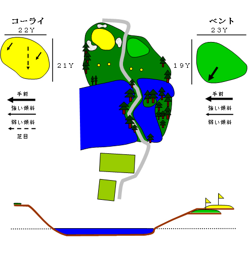 ホール8図