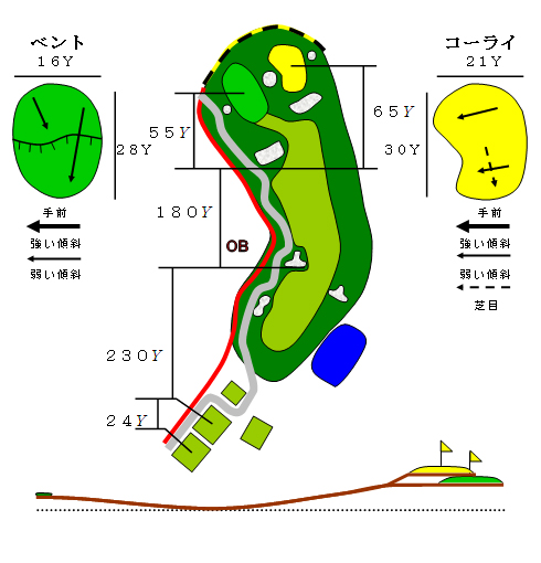 ホール9図