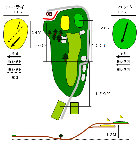 ホール9図